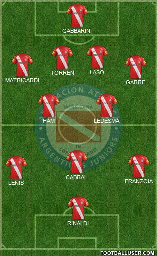 Argentinos Juniors Formation 2015