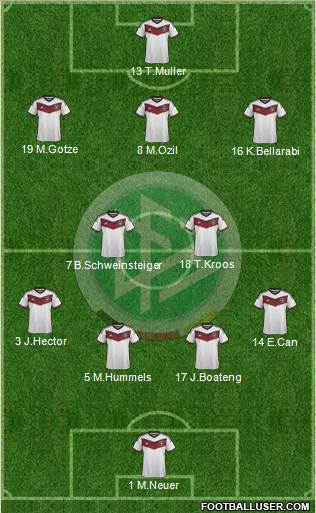 Germany Formation 2015
