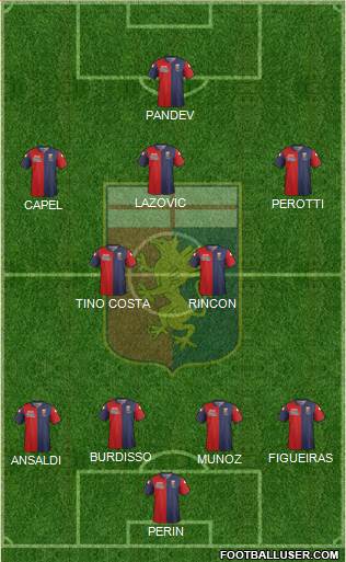 Genoa Formation 2015