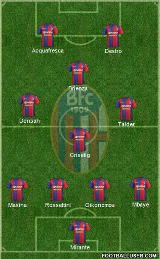 Bologna Formation 2015