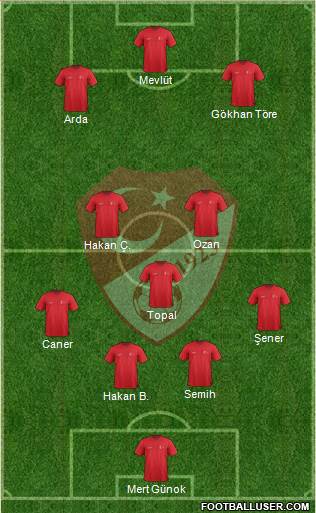 Turkey Formation 2015