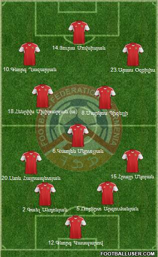 Armenia Formation 2015