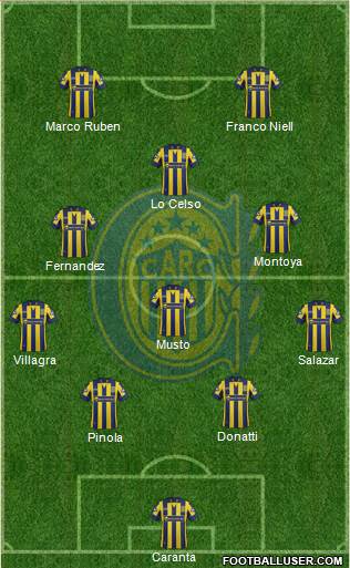 Rosario Central Formation 2015