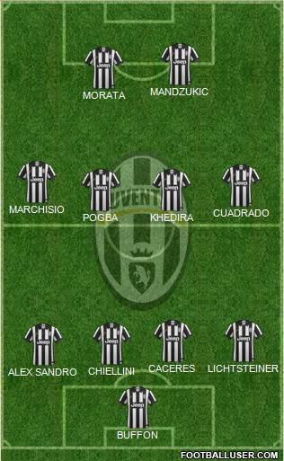 Juventus Formation 2015