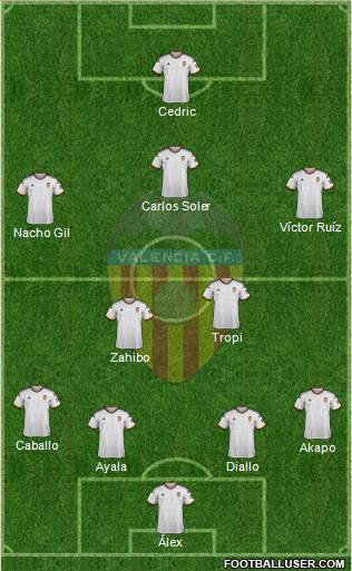 Valencia C.F., S.A.D. Formation 2015
