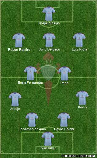 R.C. Celta S.A.D. B Formation 2015