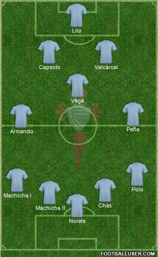 R.C. Celta S.A.D. Formation 2015