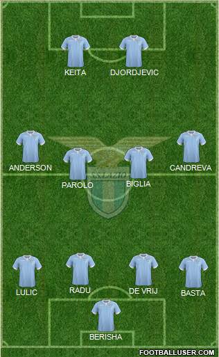 S.S. Lazio Formation 2015