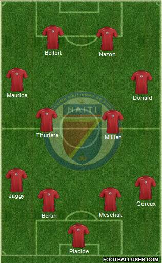 Haiti Formation 2015
