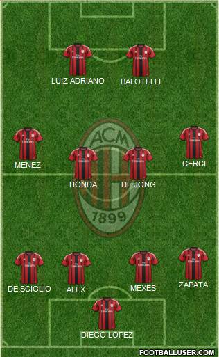 A.C. Milan Formation 2015