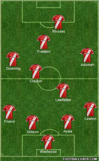 Middlesbrough Formation 2015
