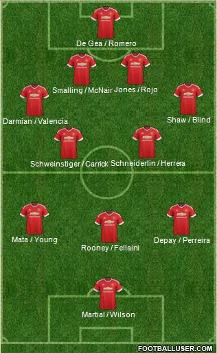 Manchester United Formation 2015
