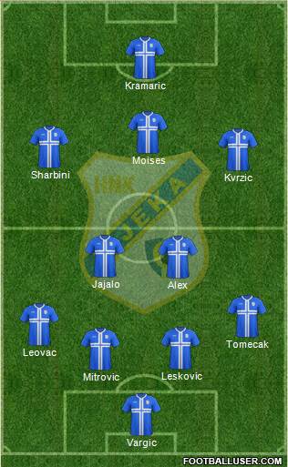 HNK Rijeka Formation 2015