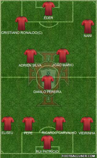 Portugal Formation 2015