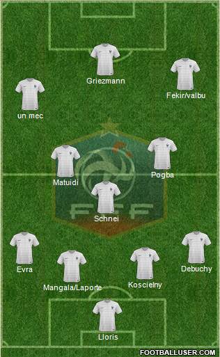 France Formation 2015