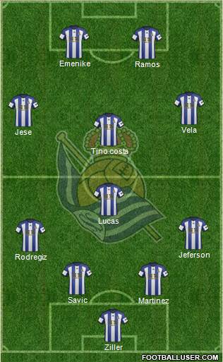 Real Sociedad S.A.D. Formation 2015