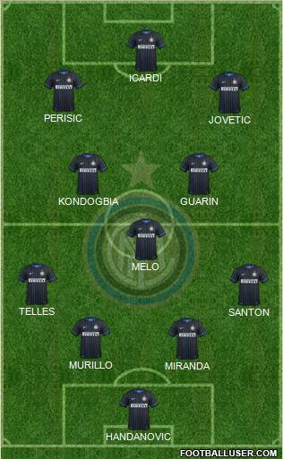 F.C. Internazionale Formation 2015