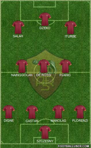 AS Roma Formation 2015