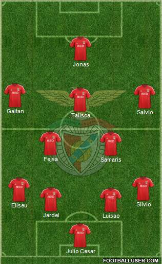 Sport Lisboa e Benfica - SAD Formation 2015