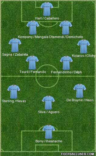 Manchester City Formation 2015