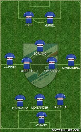 Sampdoria Formation 2015