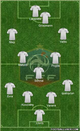 France Formation 2015