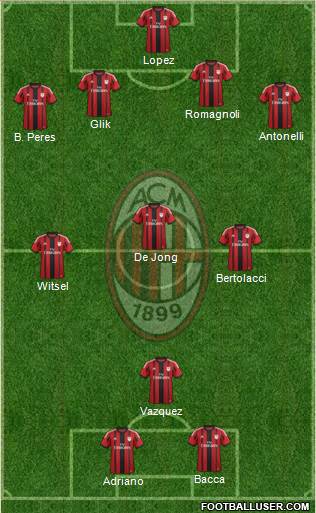 A.C. Milan Formation 2015