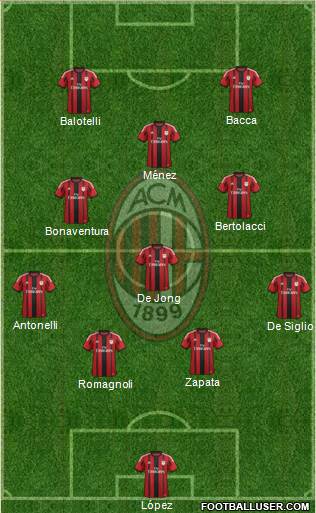 A.C. Milan Formation 2015