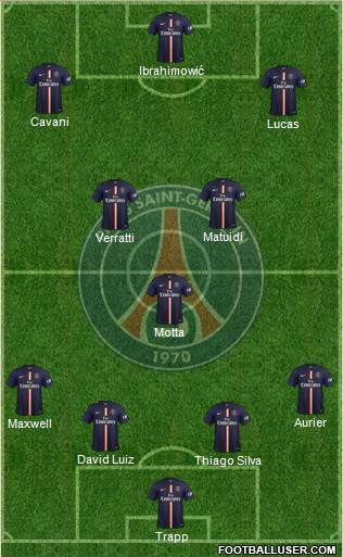 Paris Saint-Germain Formation 2015