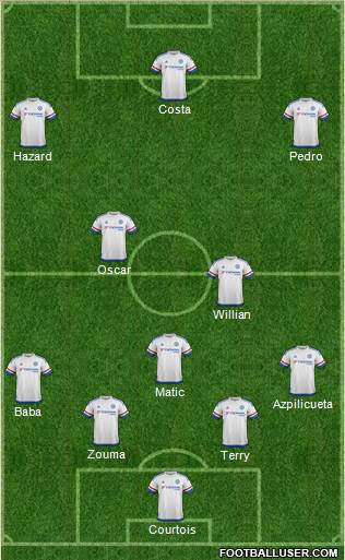 Chelsea Formation 2015
