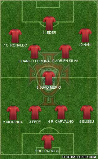 Portugal Formation 2015