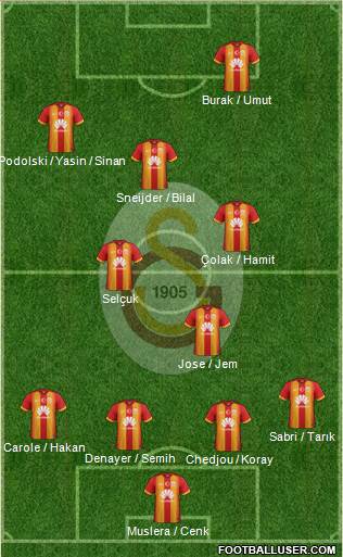 Galatasaray SK Formation 2015