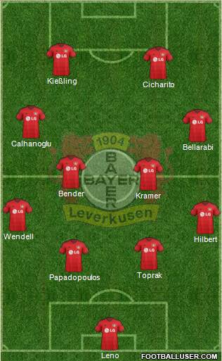 Bayer 04 Leverkusen Formation 2015