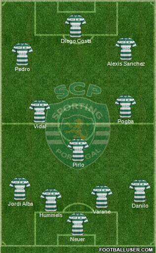 Sporting Clube de Portugal - SAD Formation 2015
