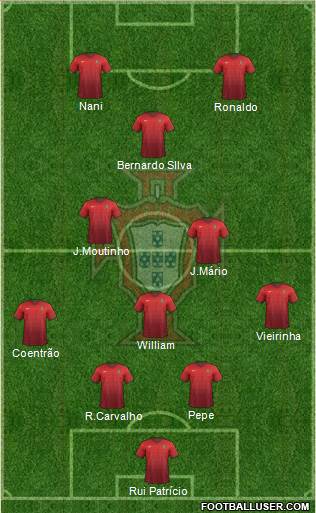 Portugal Formation 2015