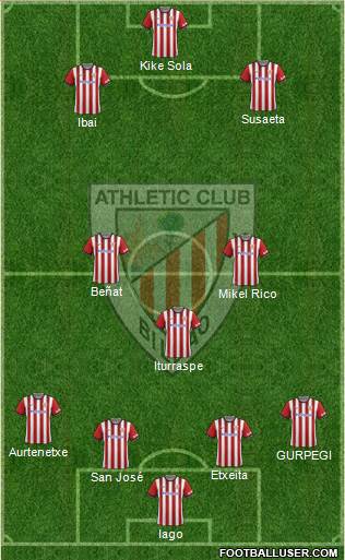 Athletic Club Formation 2015