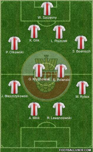 Poland Formation 2015