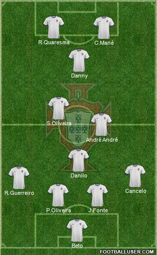 Portugal Formation 2015