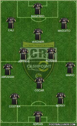 SCR Altach Formation 2015