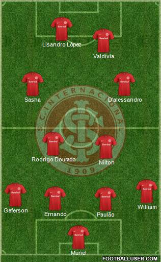 SC Internacional Formation 2015