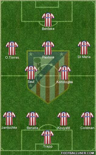 Atlético Madrid B Formation 2015