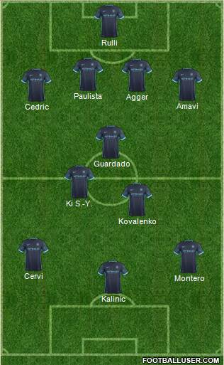 Manchester City Formation 2015