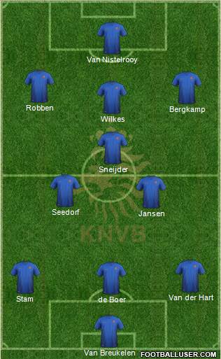 Holland Formation 2015