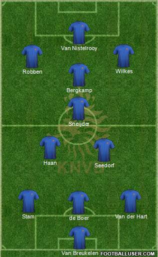Holland Formation 2015