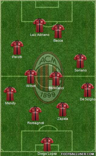 A.C. Milan Formation 2015