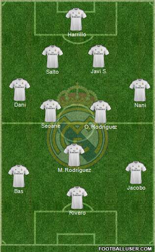 Real Madrid C.F. Formation 2015