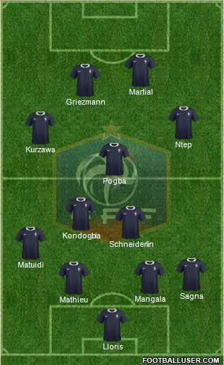 France Formation 2015