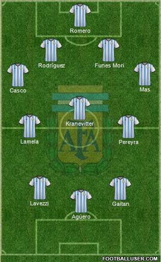 Argentina Formation 2015