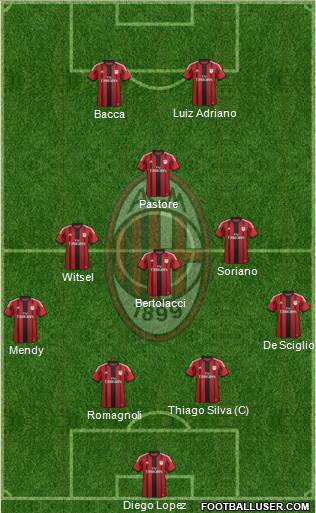 A.C. Milan Formation 2015