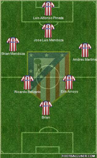 Atlético Madrid B Formation 2015